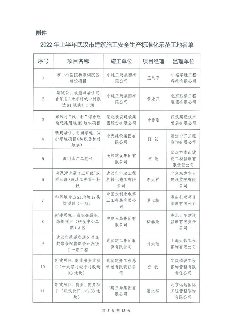 【2022】13-2022年上半年安全生產標準化示范工地的通報_02.jpg