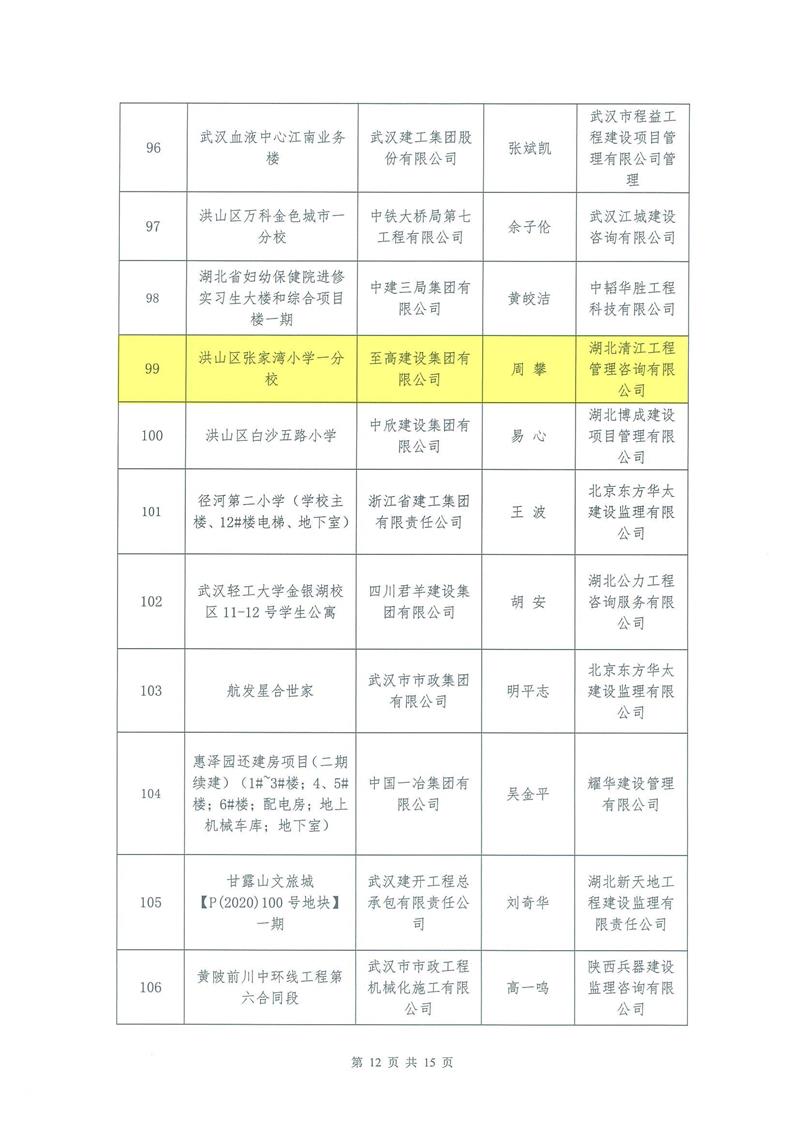 【2022】13-2022年上半年安全生產標準化示范工地的通報_03.jpg